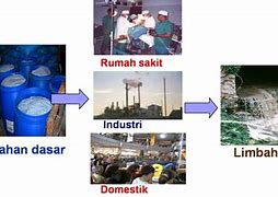 Limbah Cair Dan Limbah Padat Adalah Jenis Limbah Berdasarkan