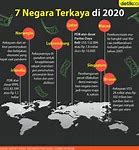 Negara Terkuat No 1 Di Dunia